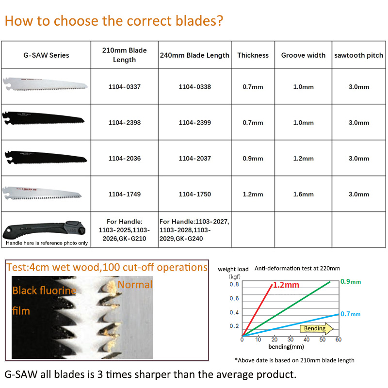 Tajima G-SAW Scie À Main Lame  - Pruning Saw Folding Hand Saw Tree avis et prix